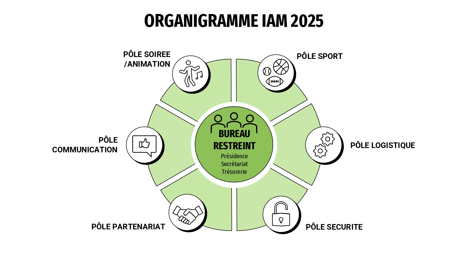 Organisation générale